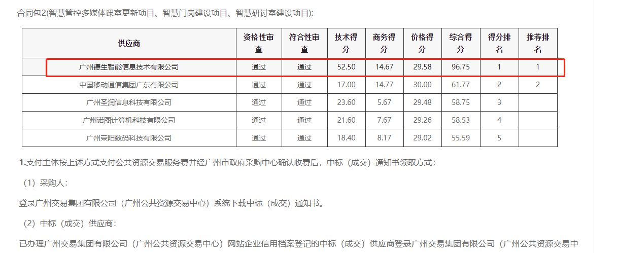 M币钱包官网喜提大标！ 智慧校园一卡通，助力广州市技师学院校园信息化建设